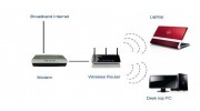 Wireless network